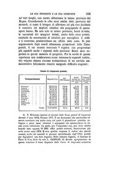 Giornale degli economisti organo dell'Associazione per il progresso degli studi economici