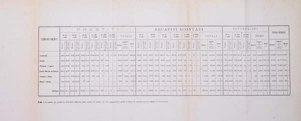 Giornale degli economisti organo dell'Associazione per il progresso degli studi economici