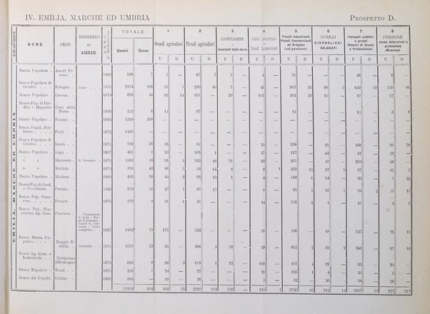 Giornale degli economisti organo dell'Associazione per il progresso degli studi economici