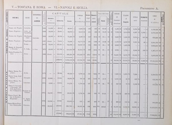 Giornale degli economisti organo dell'Associazione per il progresso degli studi economici