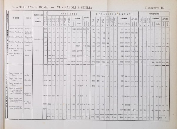 Giornale degli economisti organo dell'Associazione per il progresso degli studi economici