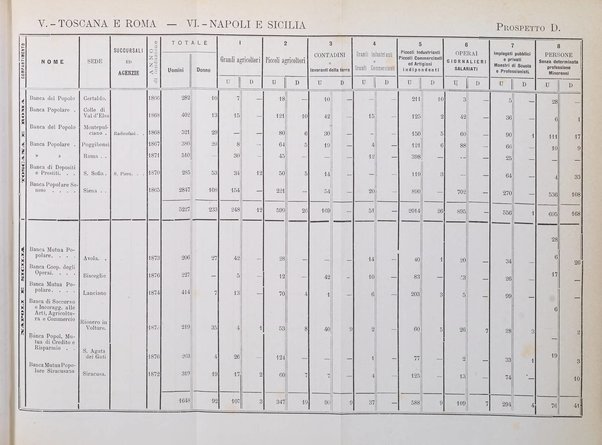 Giornale degli economisti organo dell'Associazione per il progresso degli studi economici