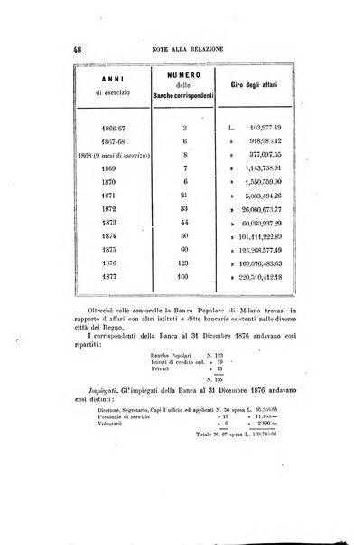 Giornale degli economisti organo dell'Associazione per il progresso degli studi economici