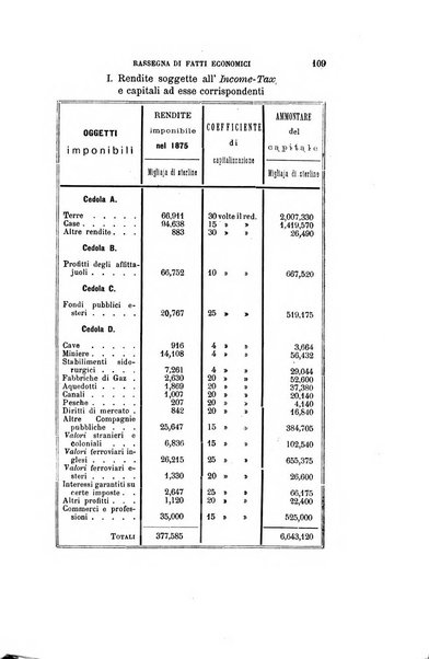 Giornale degli economisti organo dell'Associazione per il progresso degli studi economici