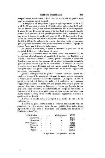 Giornale degli economisti organo dell'Associazione per il progresso degli studi economici