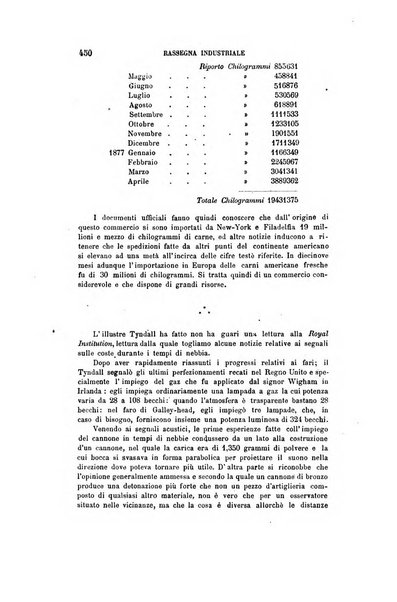 Giornale degli economisti organo dell'Associazione per il progresso degli studi economici