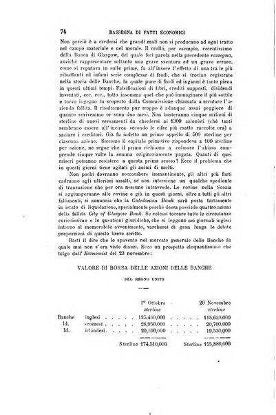 Giornale degli economisti organo dell'Associazione per il progresso degli studi economici