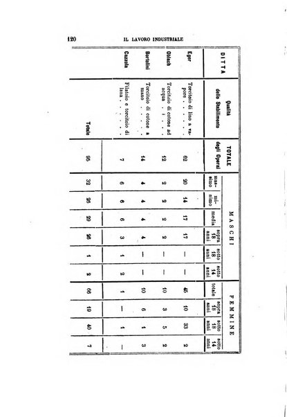 Giornale degli economisti organo dell'Associazione per il progresso degli studi economici