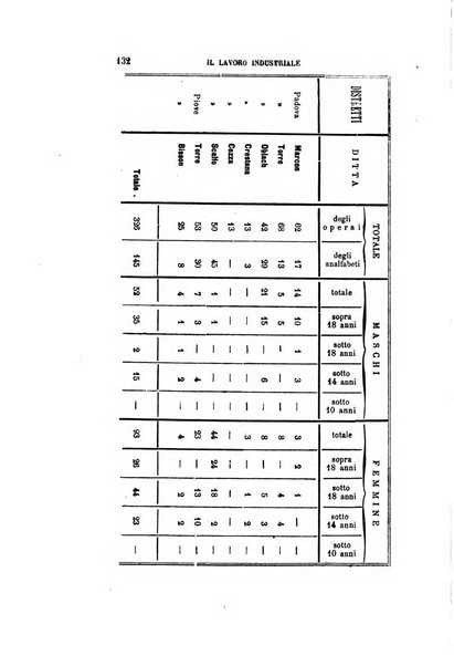 Giornale degli economisti organo dell'Associazione per il progresso degli studi economici