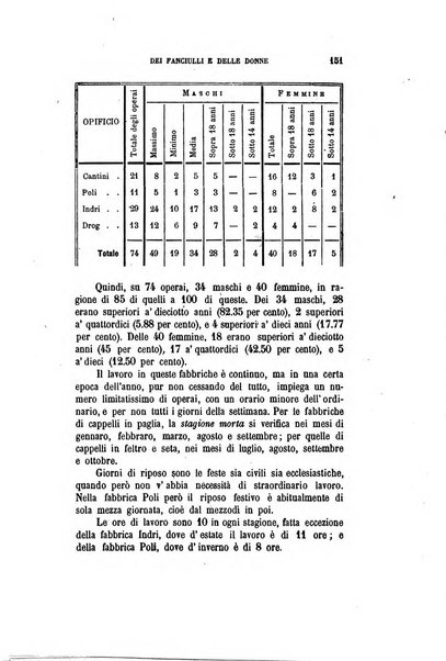 Giornale degli economisti organo dell'Associazione per il progresso degli studi economici