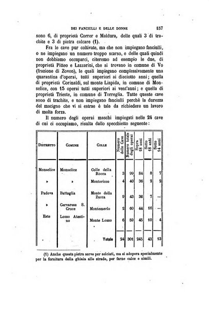 Giornale degli economisti organo dell'Associazione per il progresso degli studi economici