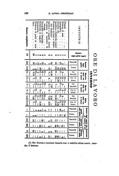 Giornale degli economisti organo dell'Associazione per il progresso degli studi economici