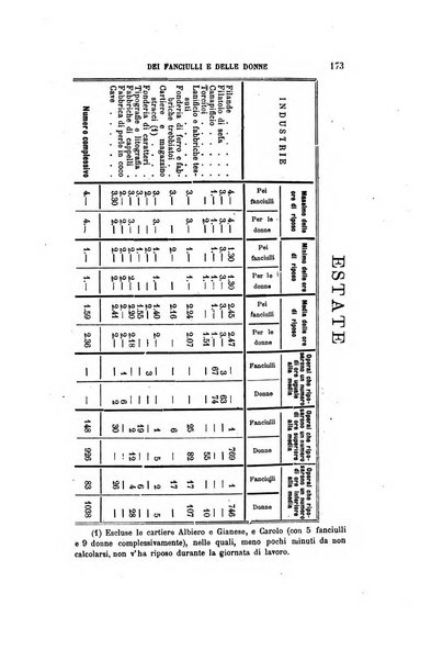 Giornale degli economisti organo dell'Associazione per il progresso degli studi economici