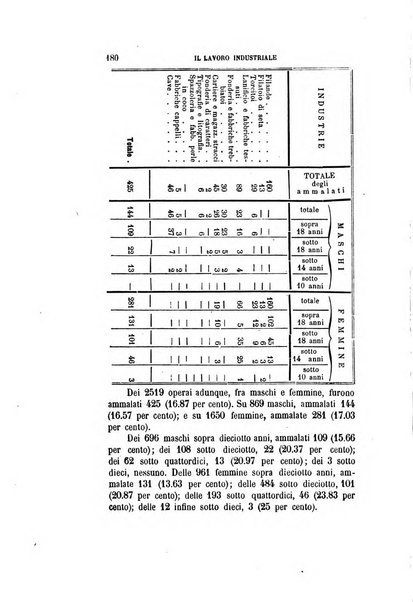 Giornale degli economisti organo dell'Associazione per il progresso degli studi economici