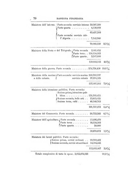 Giornale degli economisti organo dell'Associazione per il progresso degli studi economici