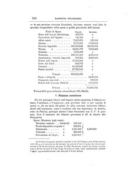 Giornale degli economisti organo dell'Associazione per il progresso degli studi economici