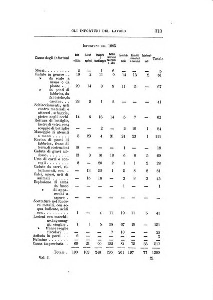 Giornale degli economisti organo dell'Associazione per il progresso degli studi economici