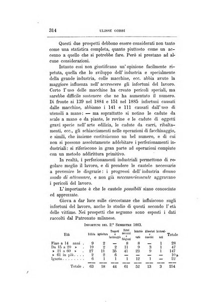 Giornale degli economisti organo dell'Associazione per il progresso degli studi economici