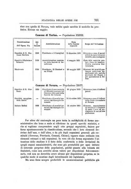 Giornale degli economisti organo dell'Associazione per il progresso degli studi economici