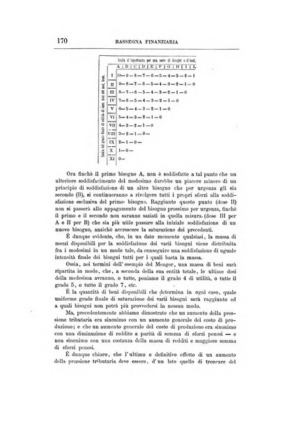 Giornale degli economisti organo dell'Associazione per il progresso degli studi economici