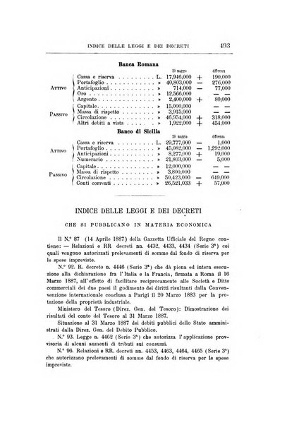 Giornale degli economisti organo dell'Associazione per il progresso degli studi economici