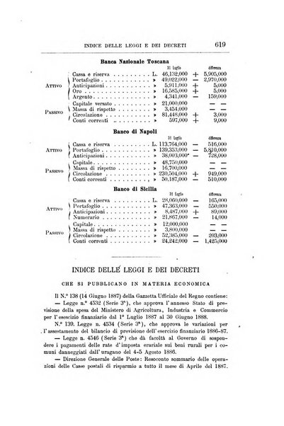 Giornale degli economisti organo dell'Associazione per il progresso degli studi economici