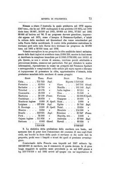 Giornale degli economisti organo dell'Associazione per il progresso degli studi economici