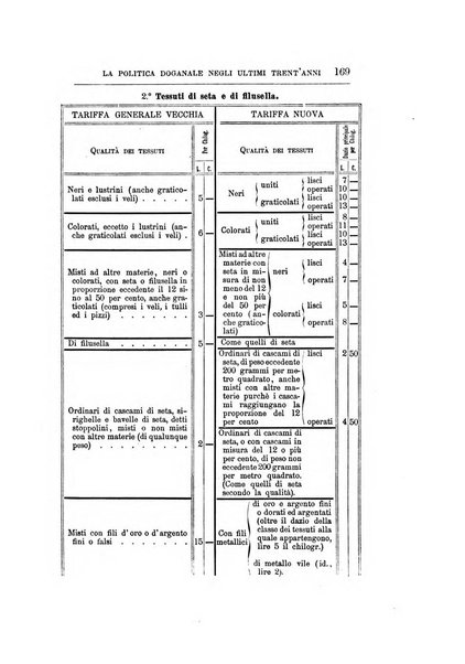 Giornale degli economisti organo dell'Associazione per il progresso degli studi economici