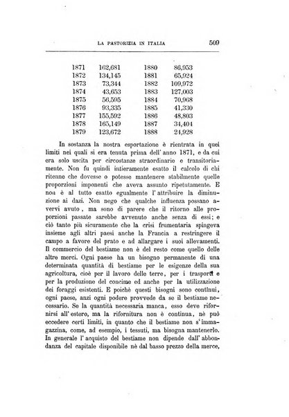 Giornale degli economisti organo dell'Associazione per il progresso degli studi economici