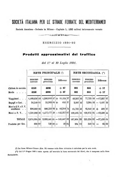 Giornale degli economisti organo dell'Associazione per il progresso degli studi economici