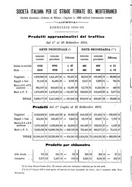 Giornale degli economisti organo dell'Associazione per il progresso degli studi economici