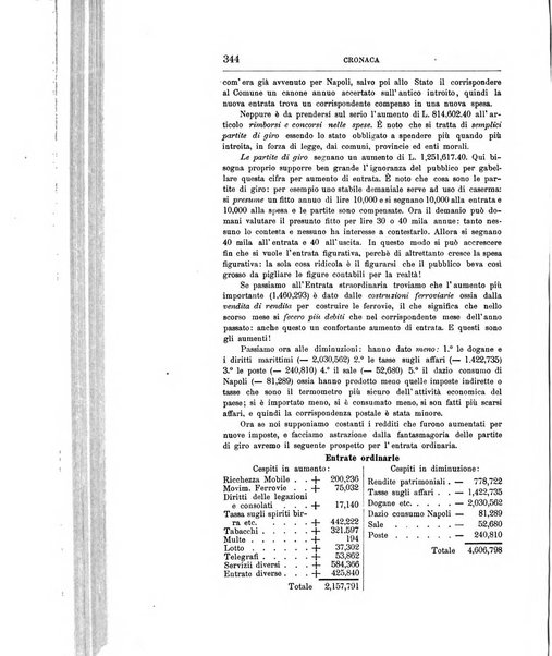 Giornale degli economisti organo dell'Associazione per il progresso degli studi economici