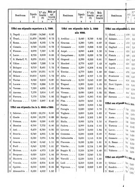 Giornale degli economisti organo dell'Associazione per il progresso degli studi economici