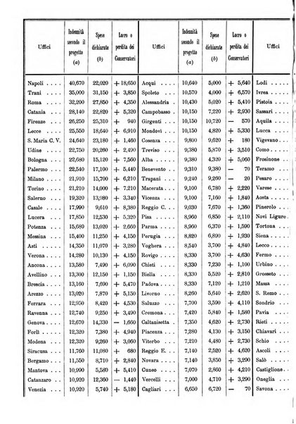 Giornale degli economisti organo dell'Associazione per il progresso degli studi economici