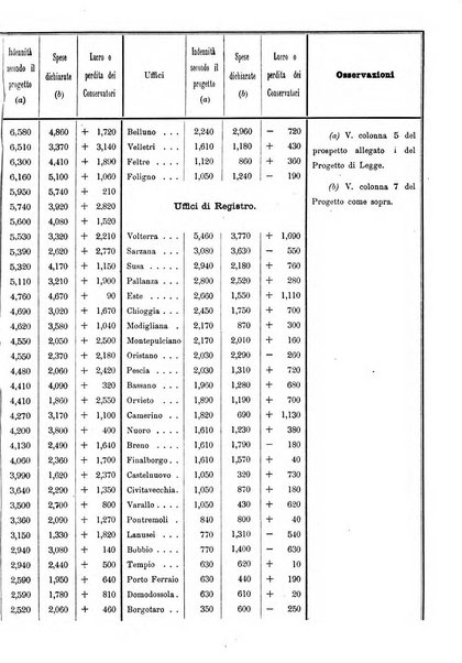 Giornale degli economisti organo dell'Associazione per il progresso degli studi economici