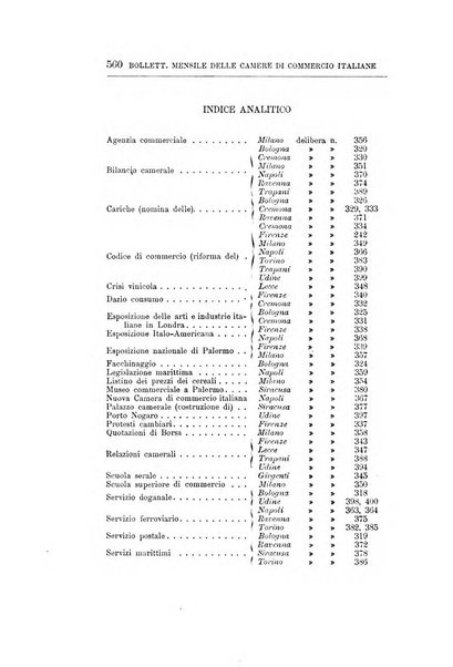 Giornale degli economisti organo dell'Associazione per il progresso degli studi economici