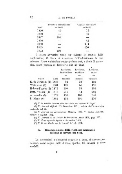 Giornale degli economisti organo dell'Associazione per il progresso degli studi economici