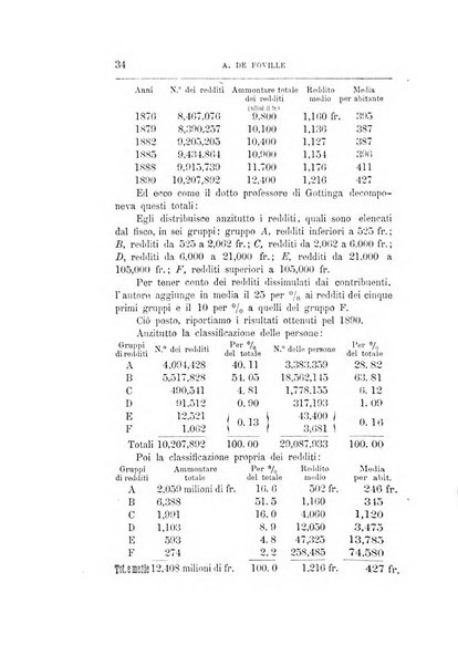 Giornale degli economisti organo dell'Associazione per il progresso degli studi economici