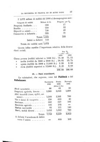 Giornale degli economisti organo dell'Associazione per il progresso degli studi economici