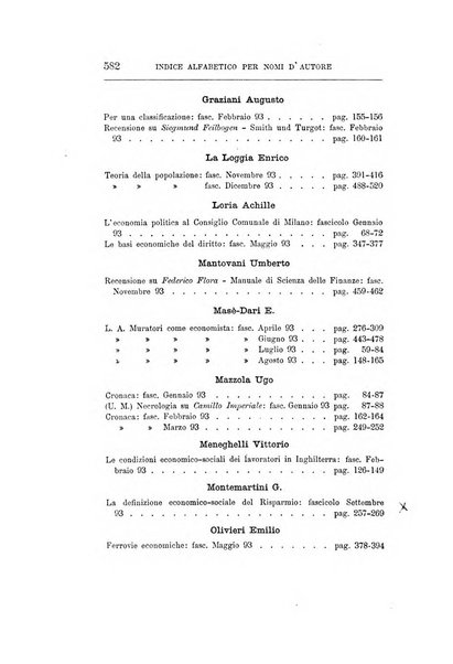 Giornale degli economisti organo dell'Associazione per il progresso degli studi economici