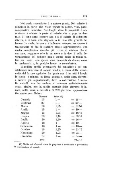 Giornale degli economisti organo dell'Associazione per il progresso degli studi economici