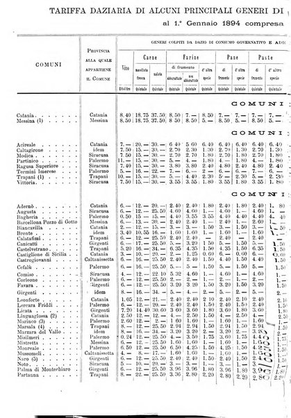 Giornale degli economisti organo dell'Associazione per il progresso degli studi economici