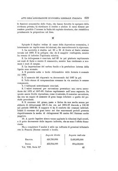 Giornale degli economisti organo dell'Associazione per il progresso degli studi economici