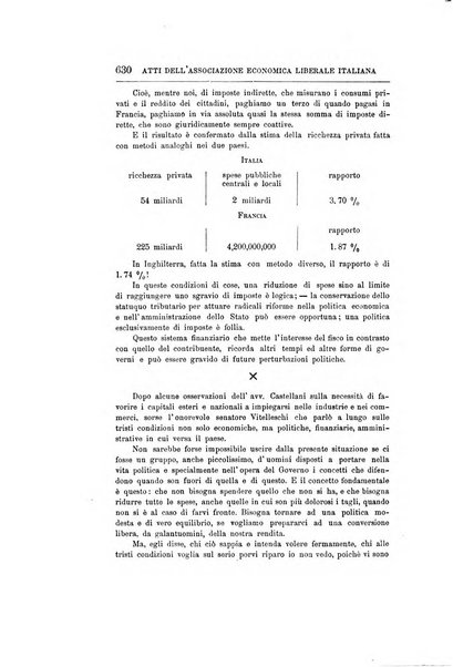 Giornale degli economisti organo dell'Associazione per il progresso degli studi economici