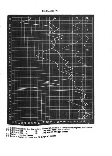 Giornale degli economisti organo dell'Associazione per il progresso degli studi economici