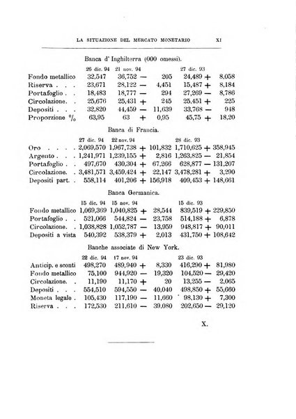 Giornale degli economisti organo dell'Associazione per il progresso degli studi economici