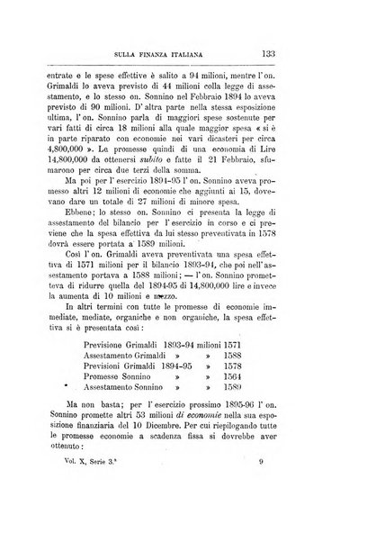 Giornale degli economisti organo dell'Associazione per il progresso degli studi economici