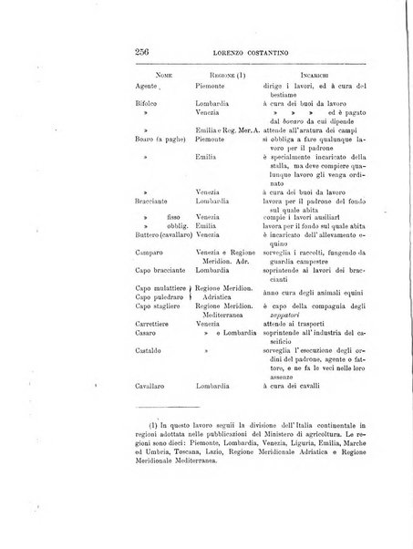 Giornale degli economisti organo dell'Associazione per il progresso degli studi economici