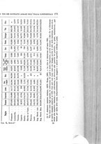 giornale/TO00185044/1895/Ser.2-V.10/00000315