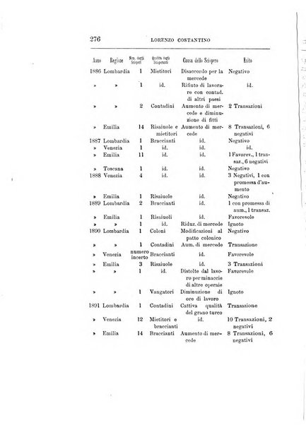 Giornale degli economisti organo dell'Associazione per il progresso degli studi economici